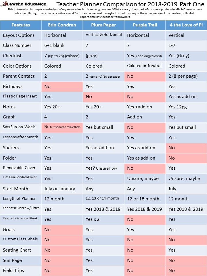 Erin Condren, Plum Paper, Purple Trail, Four the Love of Pi Teacher Planner Comparison Lawshe Education 1