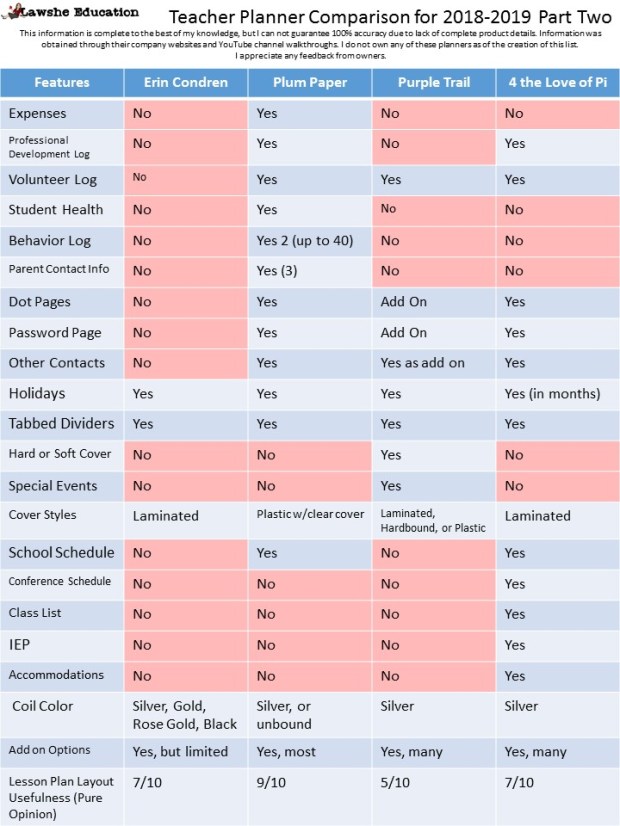 Erin Condren, Plum Paper, Purple Trail, Four the Love of Pi Teacher Planner Comparison Lawshe Education 2