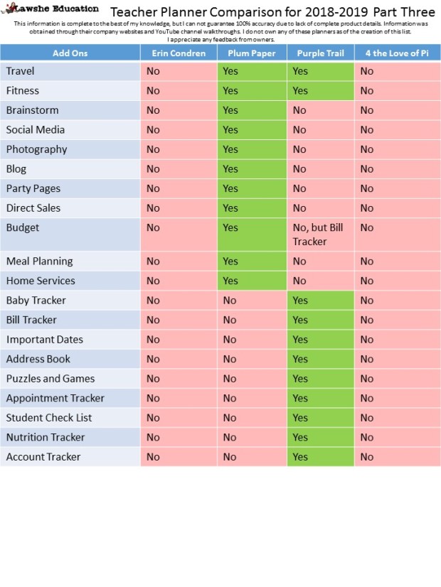 Erin Condren, Plum Paper, Purple Trail, Four the Love of Pi Teacher Planner Comparison Lawshe Education 3