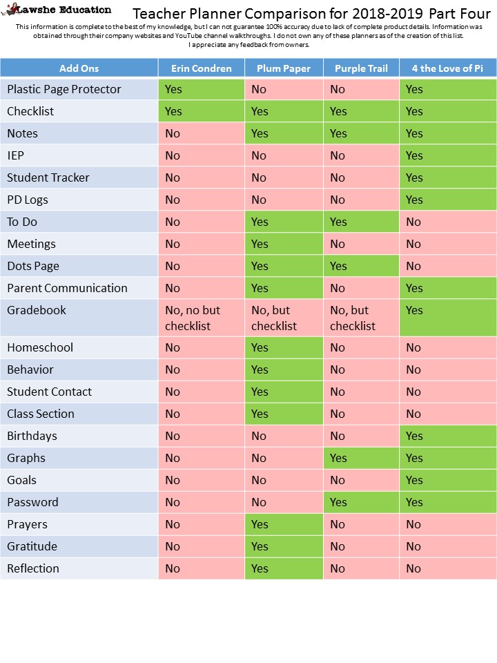 Erin Condren, Plum Paper, Purple Trail, Four the Love of Pi Teacher Planner Comparison Lawshe Education 4